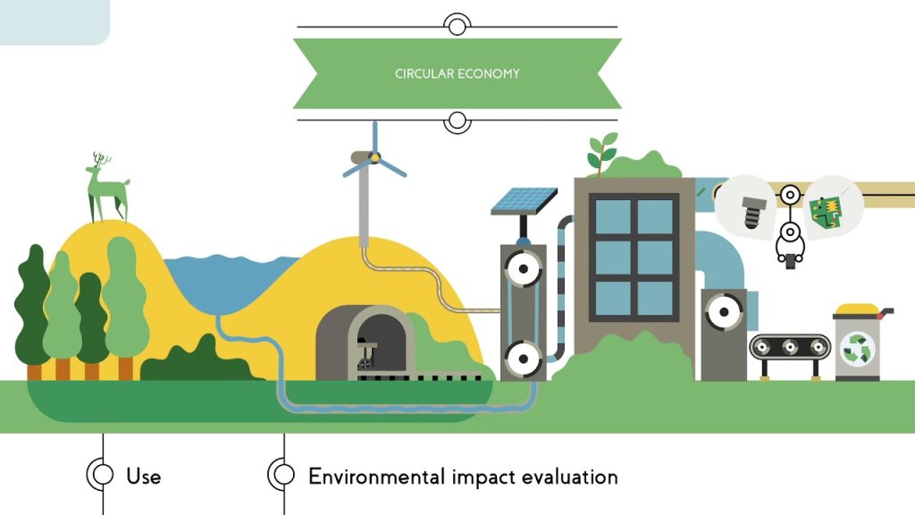 Circular economy