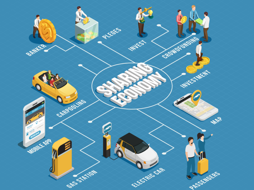 Shared economy
